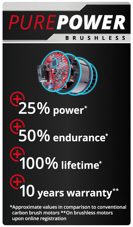 All improvements through the pure power brushless motor